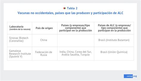 La vacuna contra el Covid y América Latina CELAG