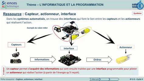 Ip C D Capteur Actionneur Interface Sciences Technologies