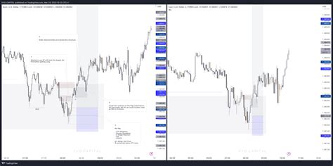 FOREXCOM EURUSD Chart Image By EVO CAPITAL TradingView