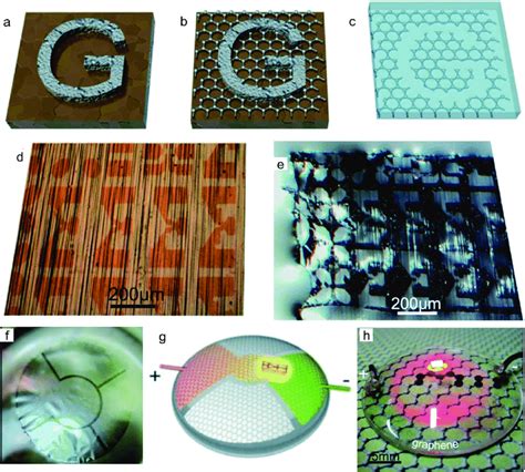 Direct Growth Of Patterned Graphene With A Selected Area Predeposited