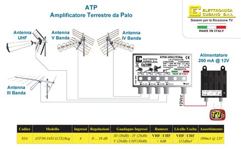 Elettronica Cusano ATP30 345U LTE Reg Amplificatore Antenna Tv Da Palo