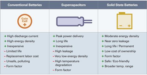 Using Energy Harvesting To Power Wireless IoT Nodes And Wearables