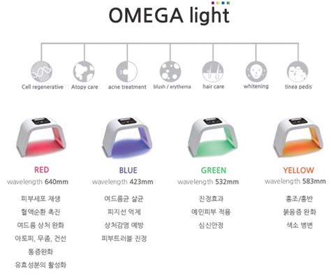 Omega Light Led Therapy Syuen Beauty