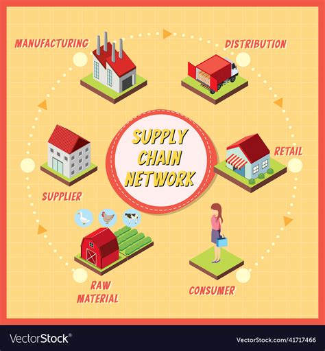 Diagram Of Supply Chain Management Royalty Free Vector Image