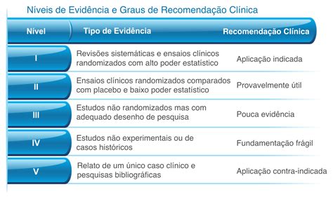 Prática Clínica Baseada em Evidências