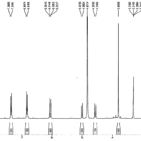 Figure S8 1 H Nmr Spectrum 500 Mhz C H N Of Kaempferol 7 Methyl