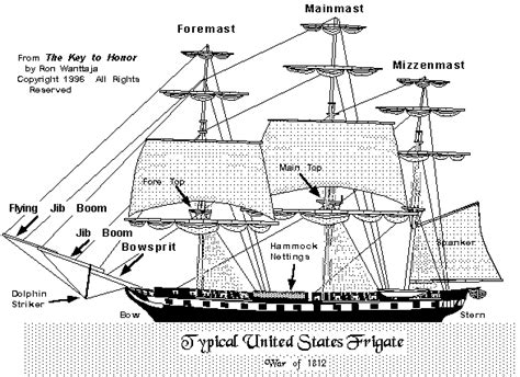 Quentin Sacco Parts Of Mayflower Ship