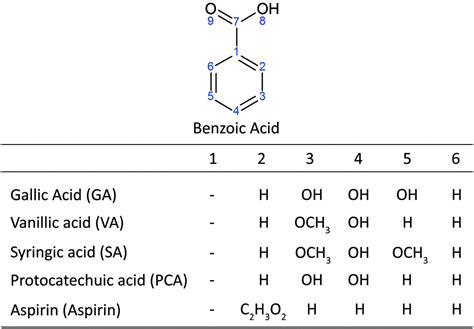 Pka Values Of Benzoic Acid Derivatives