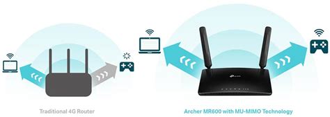 Tp-Link Archer MR600 AC1200 - 4G Cat6 Wireless Dual Band Gigabit Router ...