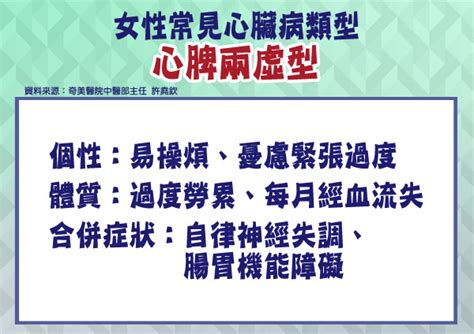 312《我會「心肌梗塞」嗎？抓出你忽略的發病前兆》重點回顧代謝症候群心臟護心｜健康20