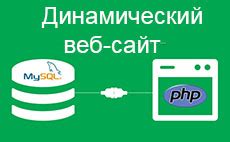 Что такое динамический веб-сайт?