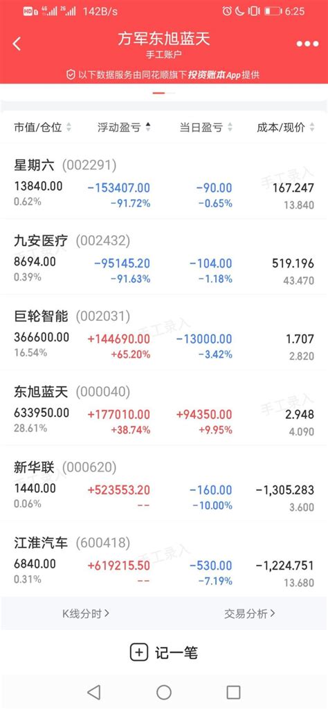 方军：今年炒股我怎样打板从100万亏损30万，主动改变，低仓位炒股从70万赚到200万短线分析投机 Sz000620