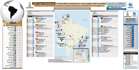 Copa Libertadores Billsportsmaps