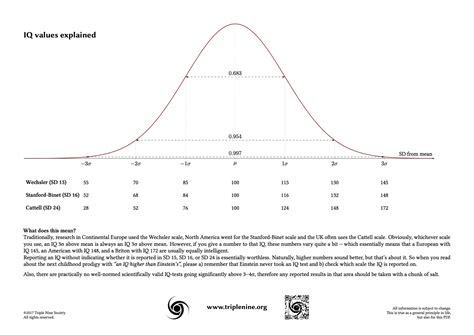 High Iq Society Wikipedia