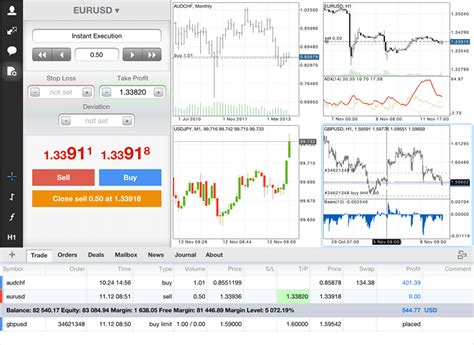 MetaTrader 5 IOS Features New Chat Improved Charts And Expanded IPad