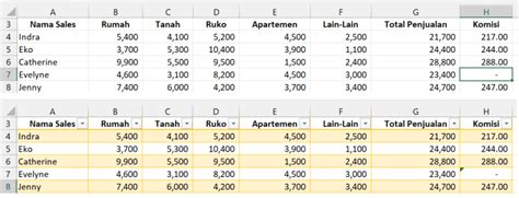 Cara Membuat Tabel Data Di Excel Excelandor