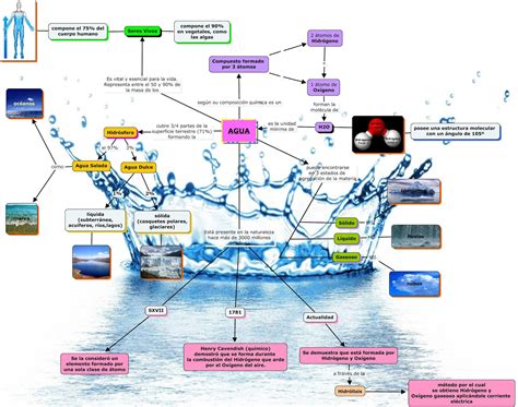 Mapa Conceptual De La Contaminacion Del Agua Creampie Images