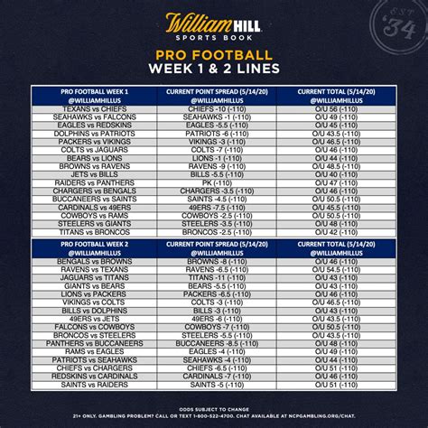 Nfl Week 11 Over Under Lines - Over and Under