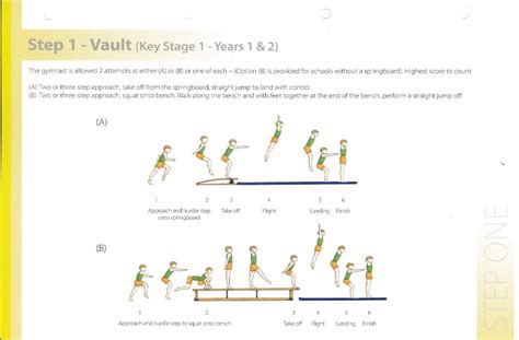 Move More Key Steps Gymnastics Years Move More