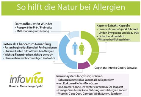 Helfer Aus Der Natur Bei Allergien