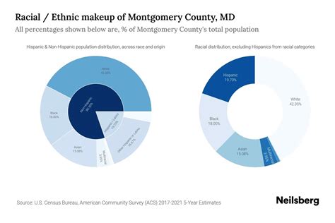 Montgomery County, MD Population by Race & Ethnicity - 2023 | Neilsberg