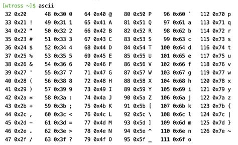 ASCII Table Of Characters