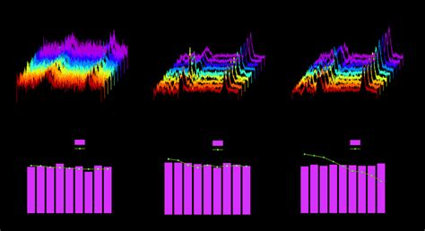 A−c Exploration Of Sers Probe Spectra As A Function Of Time At 10 Download Scientific