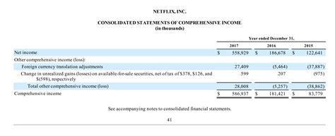 [solved] Netflix Inc Consolidated Statements Of Comprehensive Income Course Hero