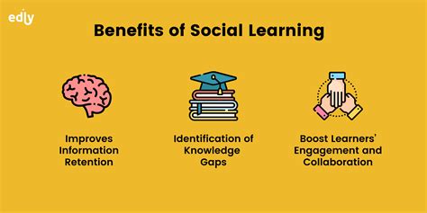 Social Learning And Its Benefits In Elearning