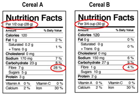 How To Read Food Labels Using This 5 Step Process Raw Active