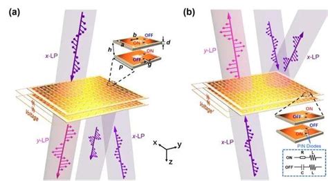 南京大学冯一军教授团队：非对称传输方向可逆的可调手性超材料 知乎