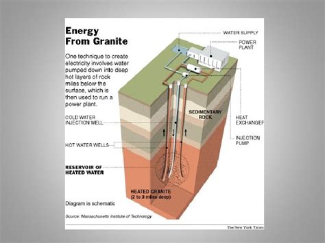 Renewable inexhaustible Energy Sources Alternative energy sources to