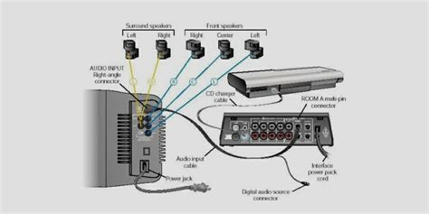 How To Connect Bose Speakers To Regular Speaker Wire With Photos