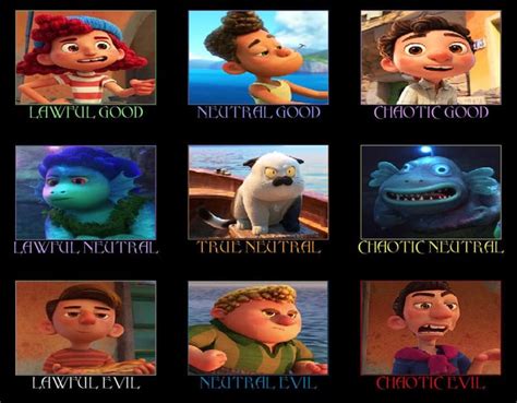 Pixar Villains Alignment Chart