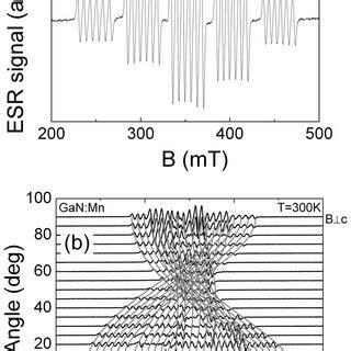 A ESR Spectrum Measured At Room Temperature On The Pristine GaN Mn