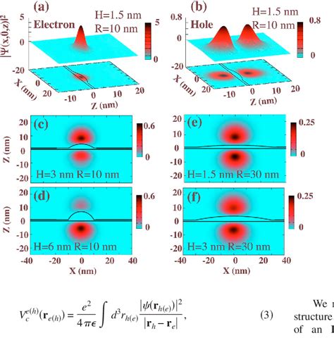 Figure From Spatially Indirect Excitons In Type Ii Quantum Dots