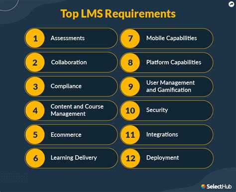 LMS Features Compare Learning Management System Features, 44% OFF