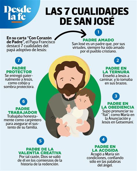 Religi N Severo Ochoa Cualidades De San Jos