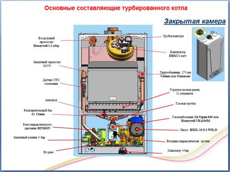 Турбированный газовый котел - принцип работы и преимущества