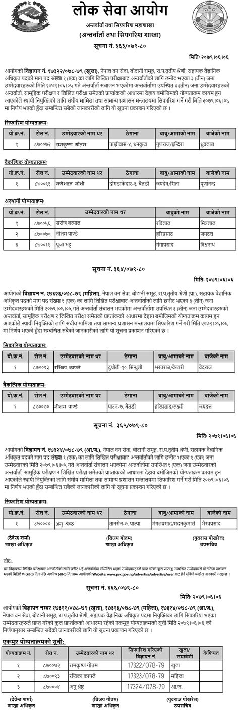 Assistant Scientific Officer Final Result: Lok Sewa Aayog