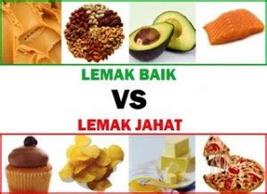 Sumber Makanan Yang Mengandung Lemak Jenuh dan Tak Jenuh | Clinic-Sehat