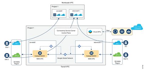 Cisco Catalyst Sd Wan Cloud Onramp Configuration Guide Cisco Ios Xe