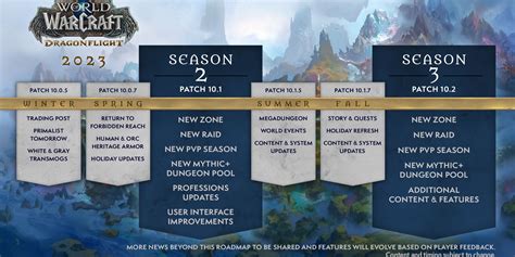 WoW: Dragonflight Roadmap 2023: Everything Coming To World Of Warcraft