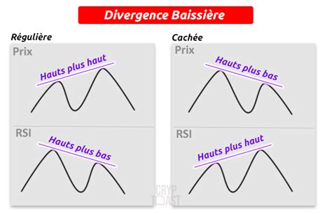 Comment Fonctionne Le Rsi