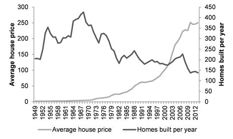 Housing Crisis Statistics at Donald Frame blog