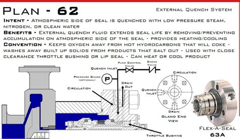 How To Set Up A Piping Plan 62 Steam Quench Flexaseal Engineered