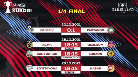 O Zbekiston Kubogi Final Bunyodkor Surxon