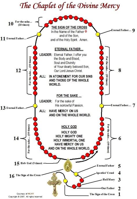 Chaplet Of The Divine Mercy With Names And Symbols