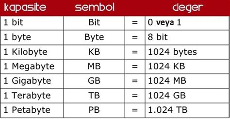 Escala De Gigabytes