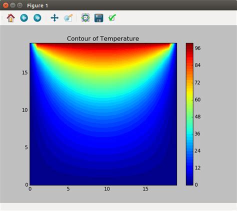 D Diffusion Equation Python